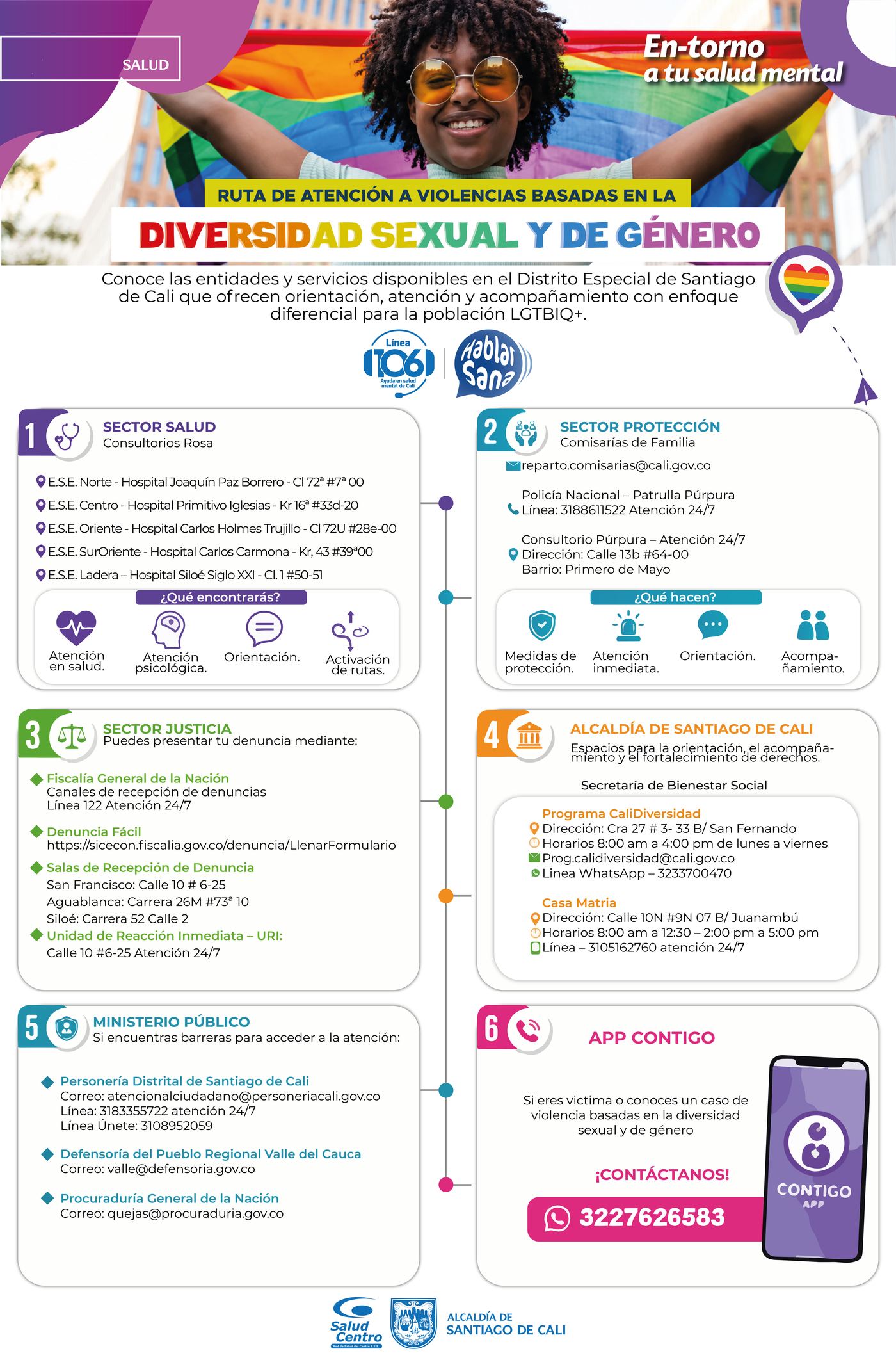 Ruta de atención a violencias basadas en la diversidad sexual y de género